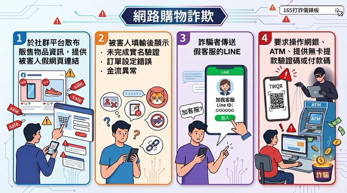 圖片說明