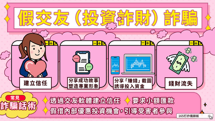圖片說明